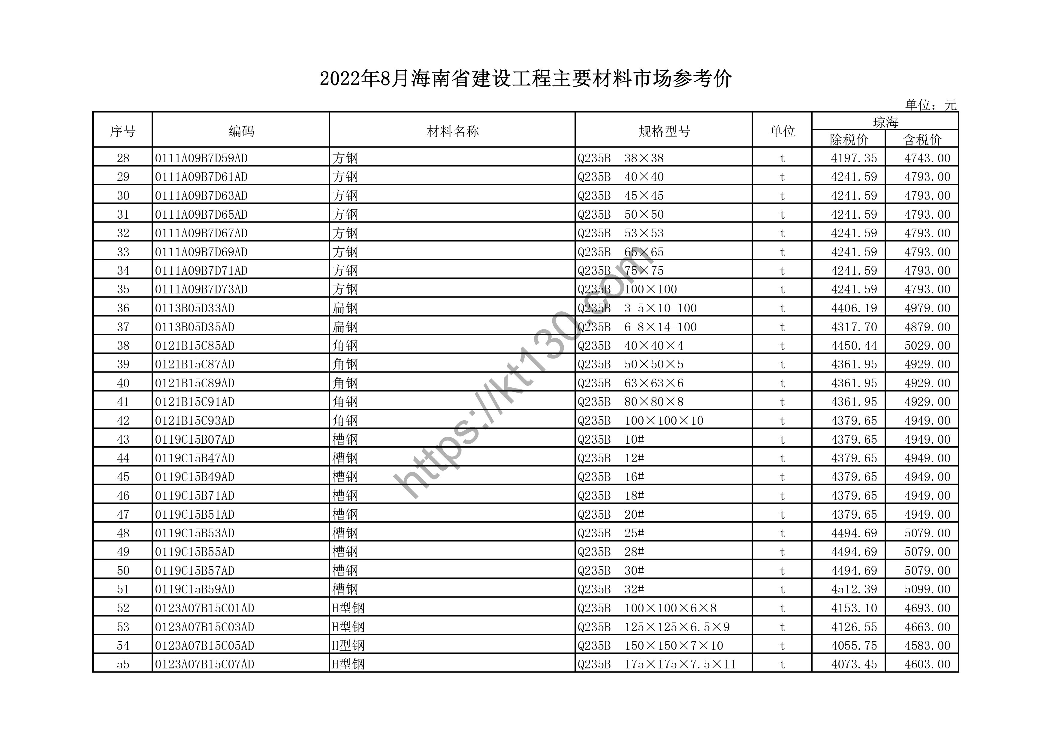 海南省2022年8月建筑材料价_冷水管_44648